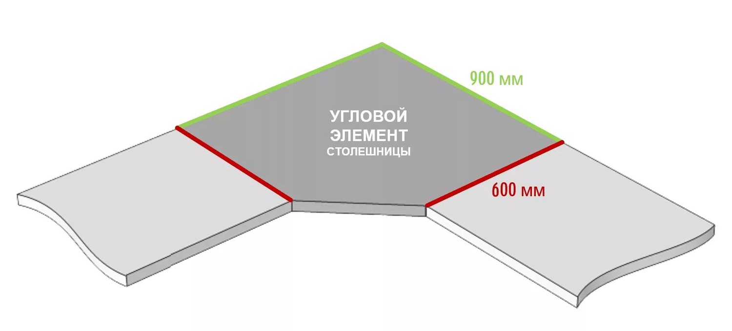 Размеры угловой столешницы