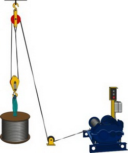 Силовой полиспаст с электрической лебедкой