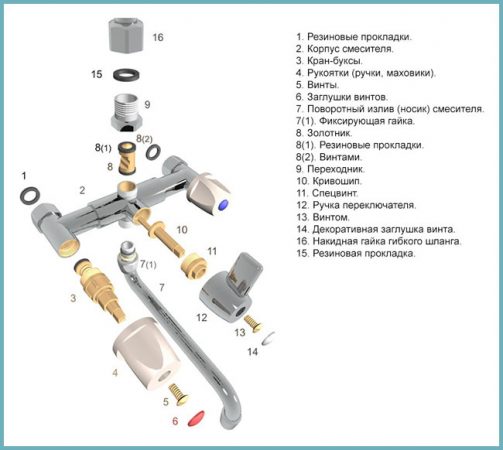 ремонт смесителя своими руками