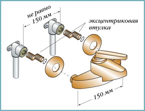 как устроен смеситель