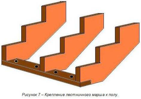 Способ фиксации марша к нижней плоскости.