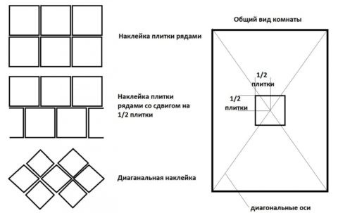 Как можно расположить плитку