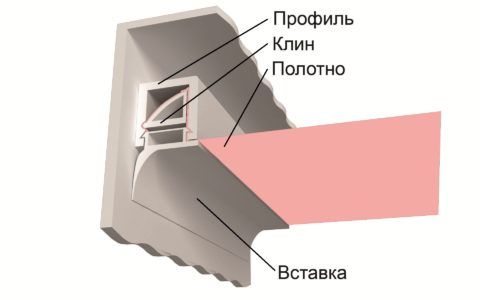 На фото показан способ крепления пластиковой заглушки