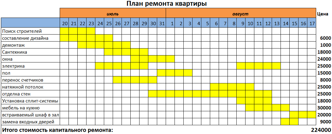 График ремонтных работ в квартире