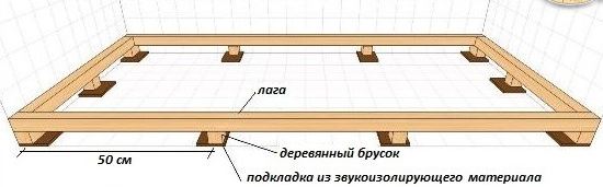 монтаж обрешетки