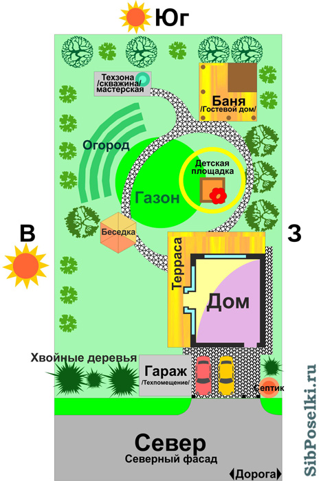 Планировка участка относительно сторон света