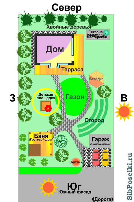 Как распланировать участок 8 соток схема