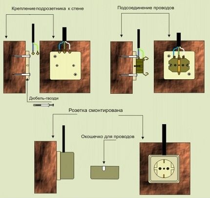 Монтаж накладной розетки: схемы