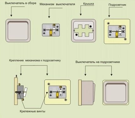 Как правильно установить накладной выключатель