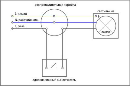 Установка накладного выключателя