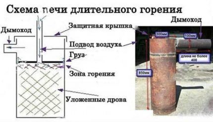 Печь длительного горения