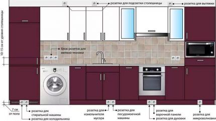 Схема расположения розеток на кухне