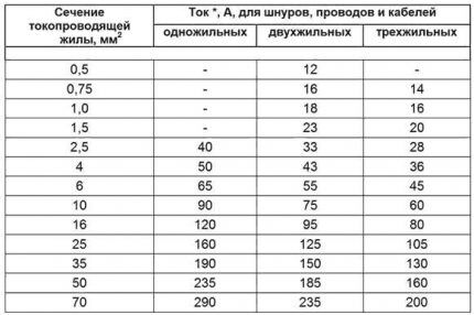 Расчет для переносок и удлинителей