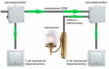 Общая классическая схема с парой выключателей