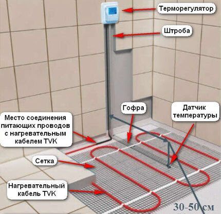 Схема устройства электрического теплого пола из готовых матов Устройство электрического пола