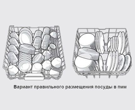 Правильное размещение посуды