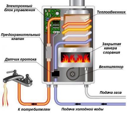 Чертеж отопительного котла