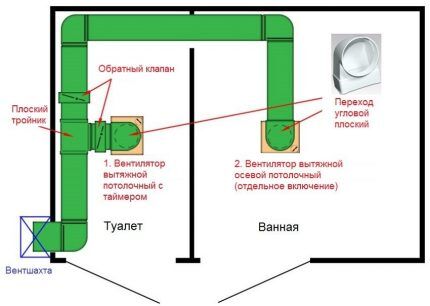 Вентиляционный канал санузла Вентиляционный канал санузла