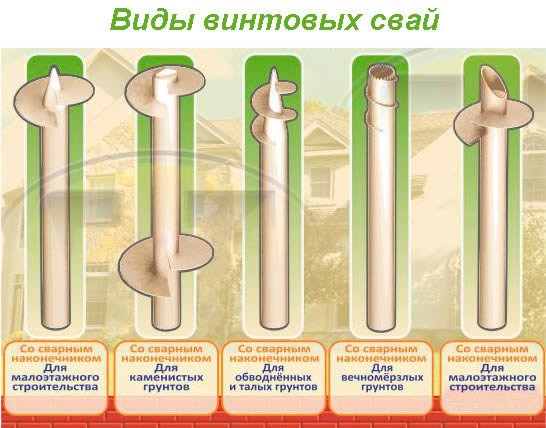 Классификация свай для разных типов грунтов