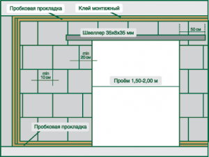 Уставновка пазогребневой гипсовой плиты