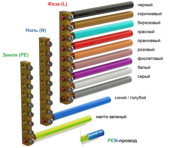 Цвета проводов