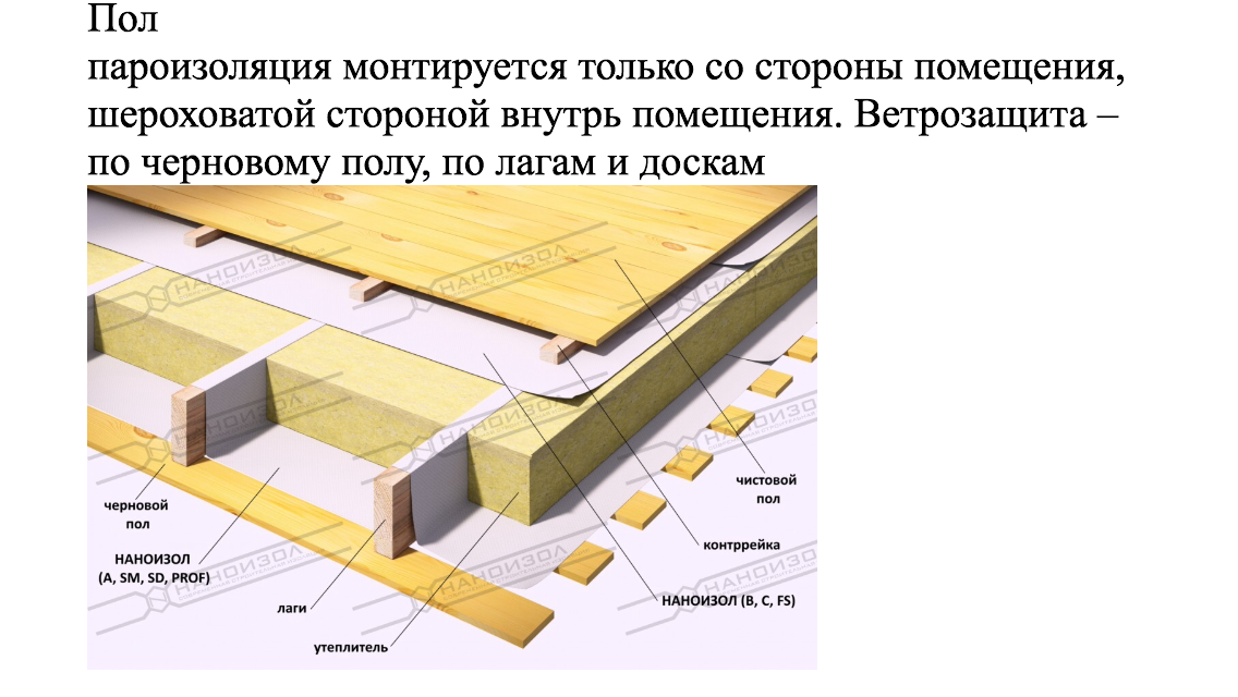 Пароизоляция строй и живи. Пароизоляционная мембрана схема перекрытия. Пароизоляция для пола на лагах. Пароизоляция для перекрытия между этажами снизу. Пароизоляция для пола по лагам.