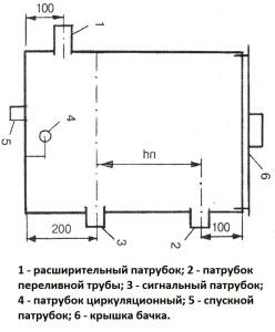 Чертеж открытого расширительного бака