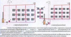 Виды двухтрубной системы отопления