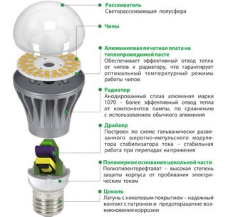 Почему моргают светодиодные лампочки в люстре