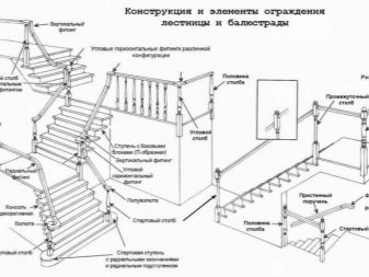 Тонкости процесса изготовления перил для лестницы