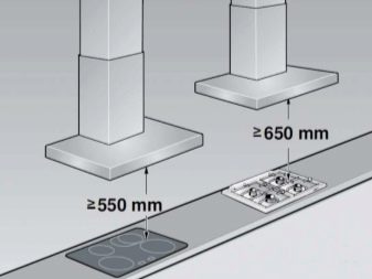 Как рассчитать расстояние от вытяжки до плиты?