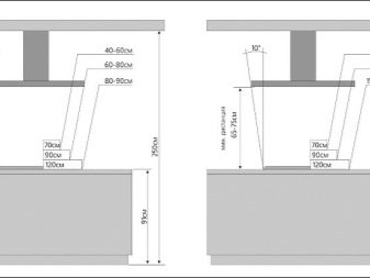 Как рассчитать расстояние от вытяжки до плиты?