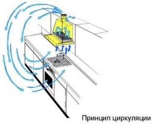 Как рассчитать расстояние от вытяжки до плиты?