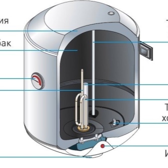 Накопительный бак для воды: как обеспечить бесперебойное водоснабжение?