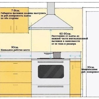 Как рассчитать расстояние от вытяжки до плиты?