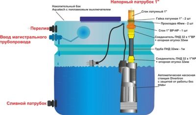 Накопительный бак для воды: как обеспечить бесперебойное водоснабжение?