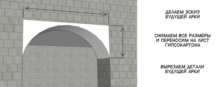 Как сделать арку из гипсокартона?