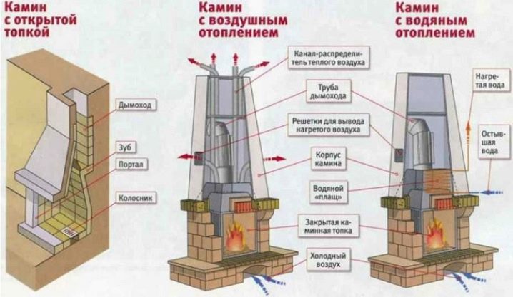 Оптимальные размеры камина: что важно учитывать при строительстве?