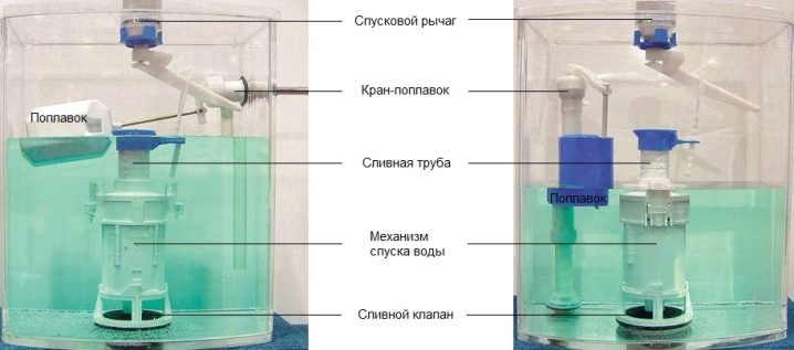 Бачок для унитаза: выбираем идеальное устройство