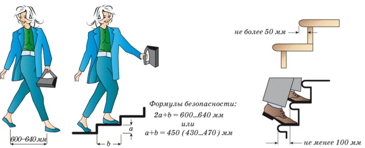 Изготовление межэтажных лестниц для коттеджей: нюансы строительства и красивые примеры