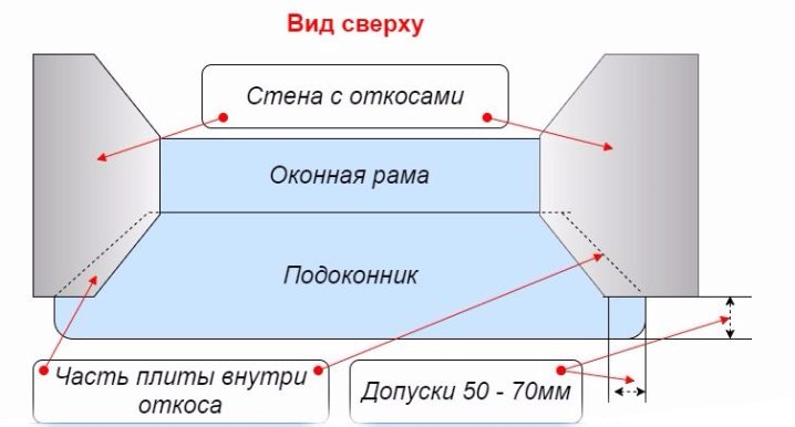 Как правильно установить подоконник из ПВХ?