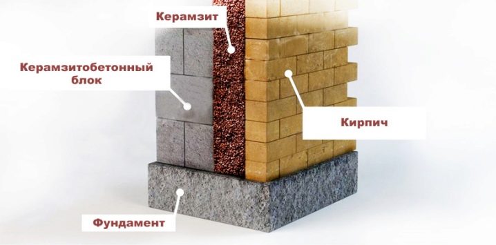 Методы утепления стен керамзитом: варианты для коттеджа