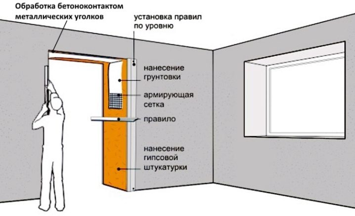 Как правильно отделать дверные откосы?