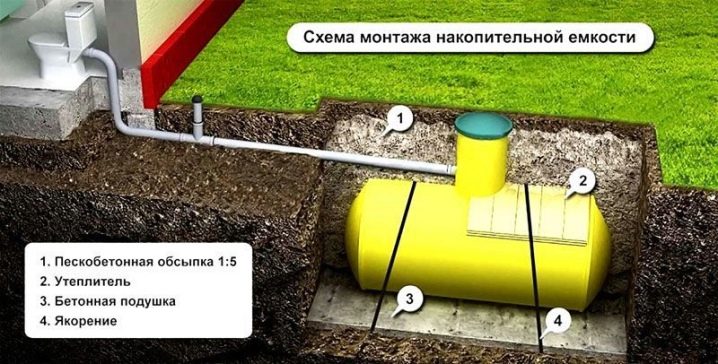 Накопительный бак для воды: как обеспечить бесперебойное водоснабжение?