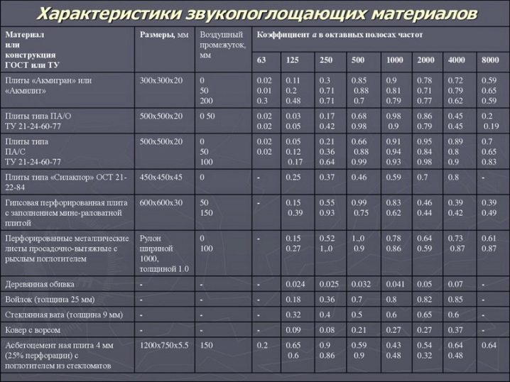 Особенности утепления и звукоизоляции межэтажного перекрытия по деревянным балкам 