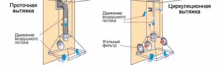 Как рассчитать расстояние от вытяжки до плиты?