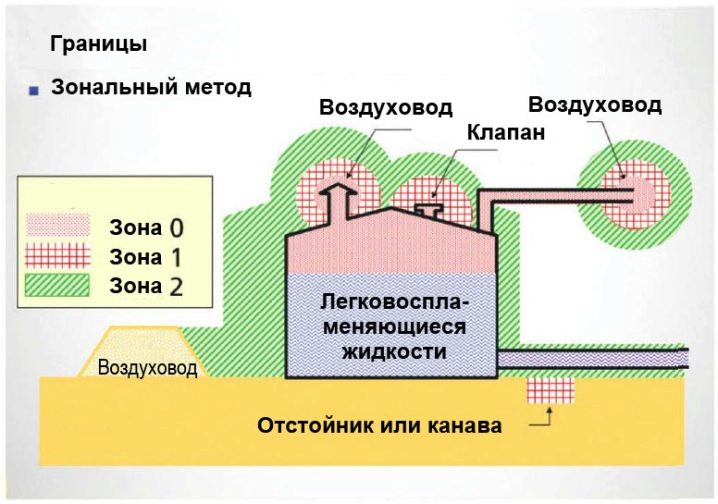 Характеристики обратных клапанов для вентиляции и особенности их установки