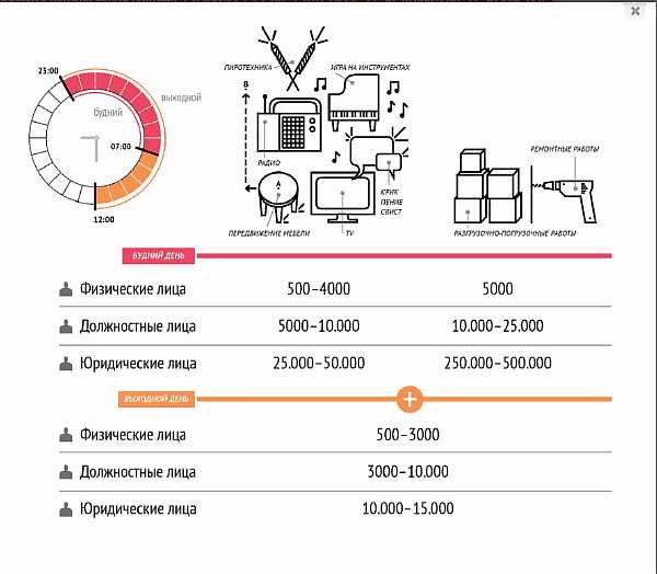 Штрафы за шумное поведение