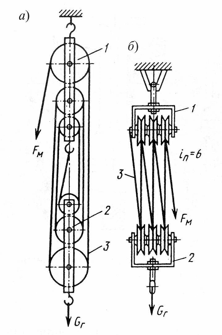 Силы действующие на кран. Одинарный полиспаст кратностью 2. Запасовка блока полиспаста. Одинарный полиспаст кратностью 5. Схема запасовки полиспаста.