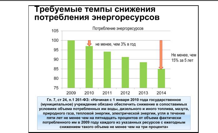 Целевой уровень снижения потребления ресурсов на ближайшие 3 года образец